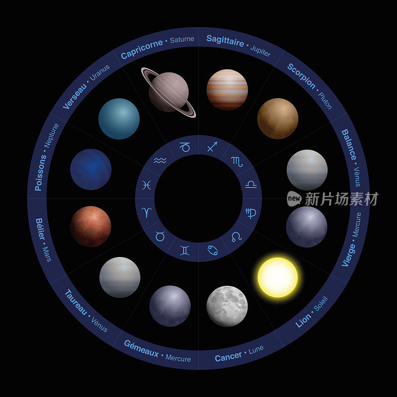 星座的行星-法国名字，现实设计，在黄道圈-名字在外圈，符号在内圈。矢量插图上的黑色背景。