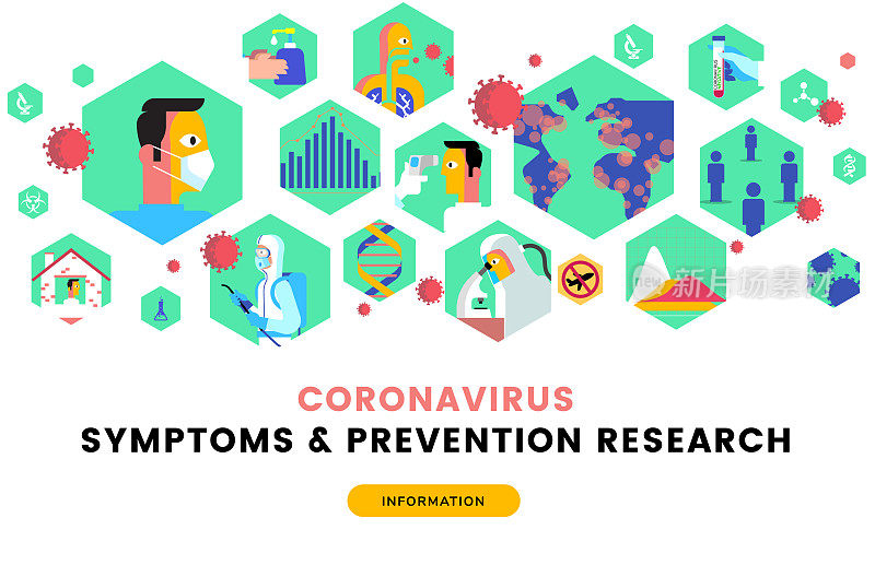 预防冠状病毒流行症状的横幅设计