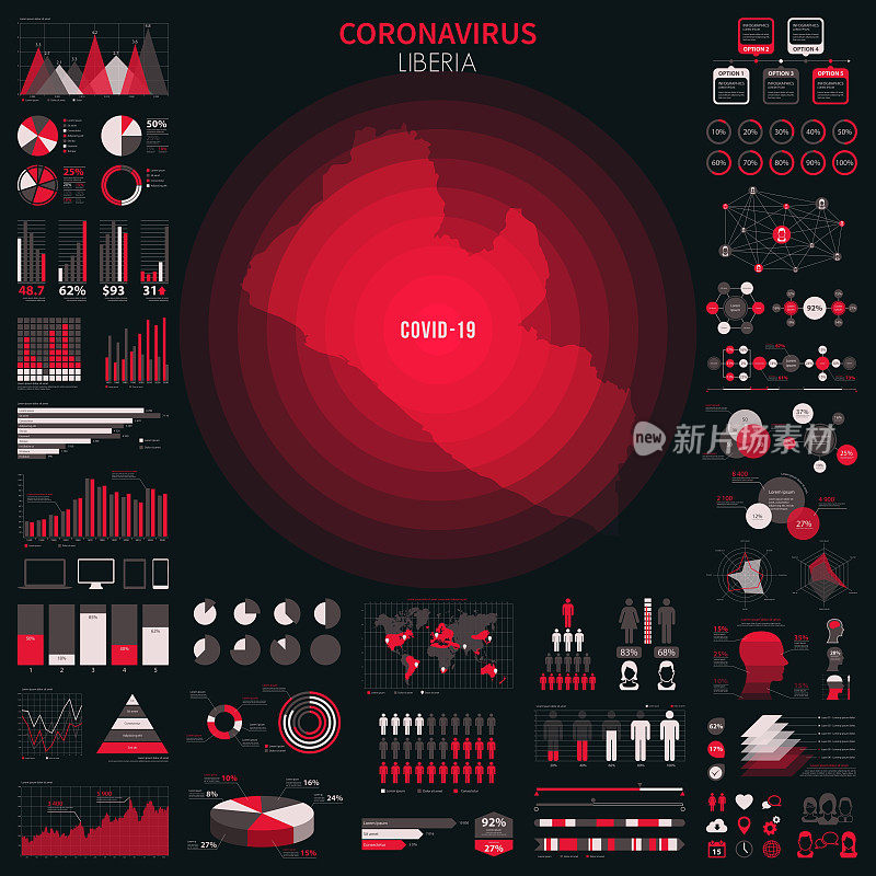 利比里亚地图，包含冠状病毒爆发的信息图表元素。COVID-19数据。