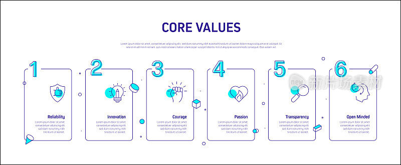 核心价值观相关流程信息图表模板。过程时间表图。线性图标的工作流布局