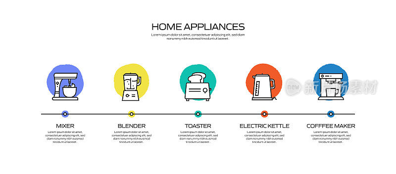 家电相关工艺信息图模板。过程时间图。使用线性图标的工作流布局