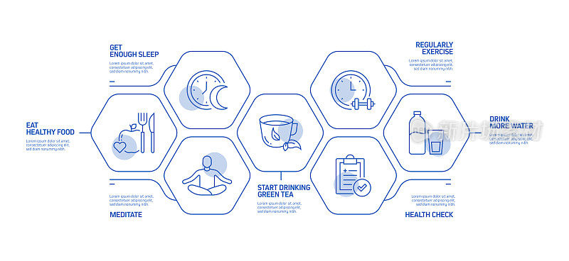 健康生活方式相关过程信息图表模板。过程时间图。使用线性图标的工作流布局