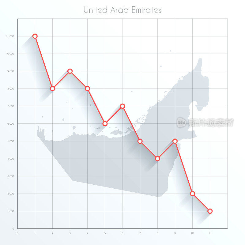 阿拉伯联合酋长国地图上的金融图表与红色下降趋势线