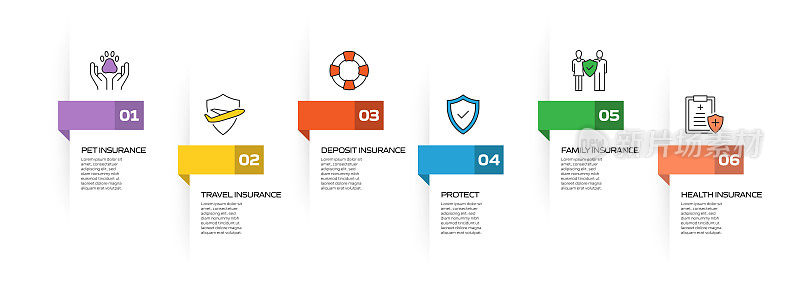 保险和保护相关流程信息图表模板。过程时间图。带有线性图标的工作流布局