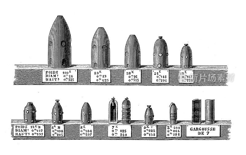 19世纪工业、技术和工艺的古董插图:大炮炮弹