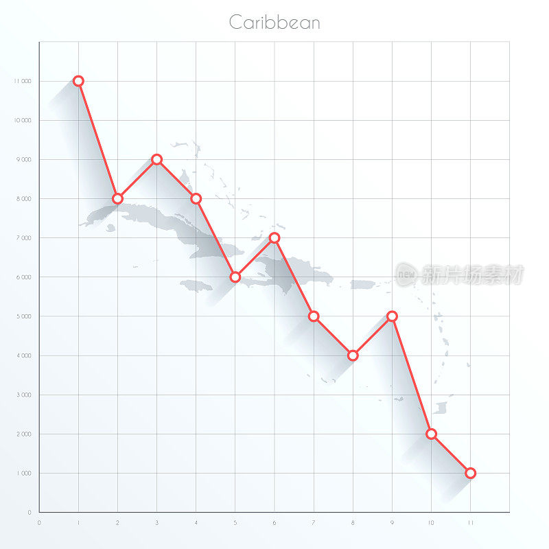 加勒比地图上的金融图表与红色下降趋势线