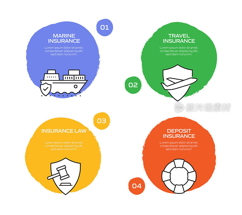 保险和保护相关流程信息图表模板。过程时间图。带有线性图标的工作流布局