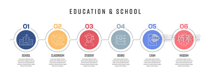 教育和学校概念矢量线信息图形的图标设计。6选项或步骤的展示，横幅，工作流程布局，流程图等。