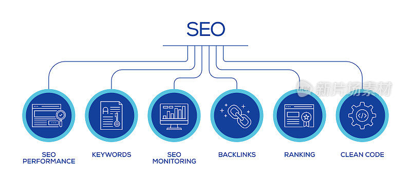 SEO相关线条图标。大纲符号集合