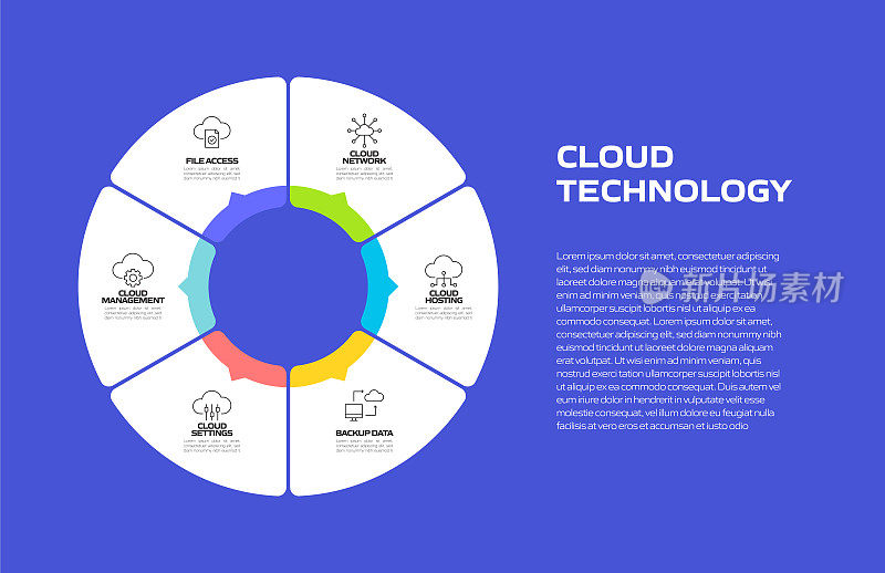 云技术相关流程信息图模板。流程时间表。工作流布局与线性图标
