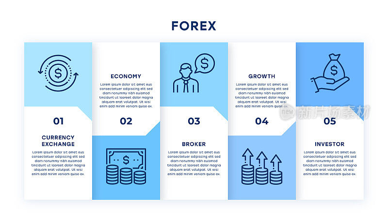 外汇信息图表设计