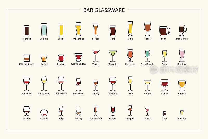 酒吧玻璃器皿指南，彩色图标。水平方向。向量