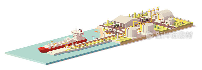向量低聚液化天然气终端和液化天然气运输船