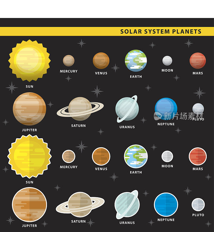 太阳系的行星