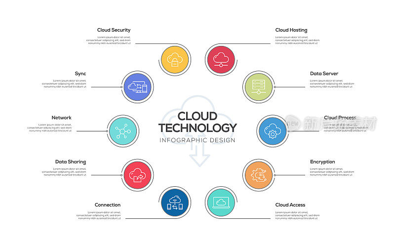 云技术信息图模板，可编辑的笔画。工作流布局、图表、年度报告、网页设计等信息图设计。