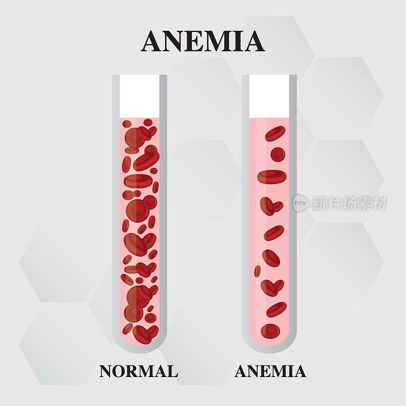 世界血友病日红细胞缺铁性贫血贫血量与正常症状病媒说明。