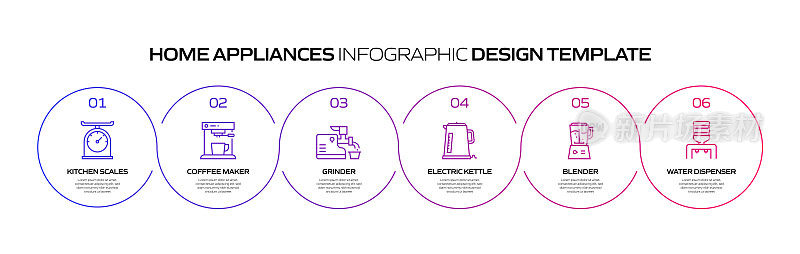 家电相关工艺信息图模板。过程时间图。使用线性图标的工作流布局