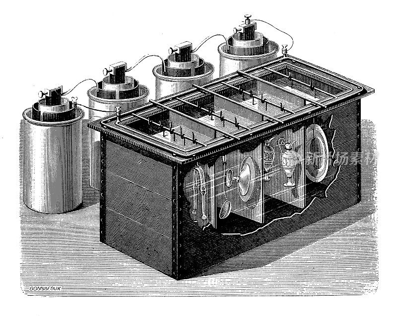 19世纪工业、技术和工艺的古董插图:镀金