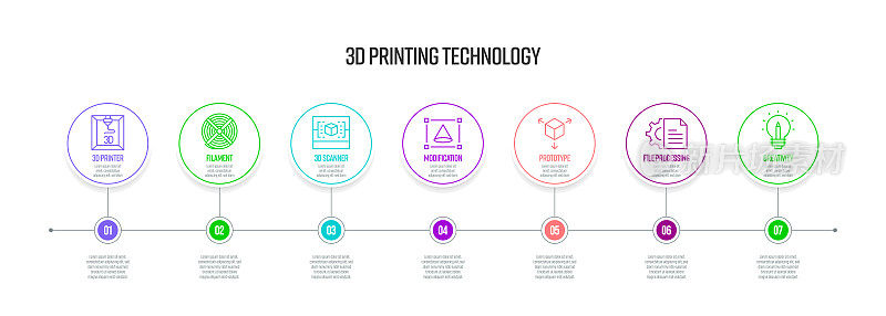 3D打印技术概念矢量线信息图形设计图标。7选项或步骤的介绍，横幅，工作流程布局，流程图等。