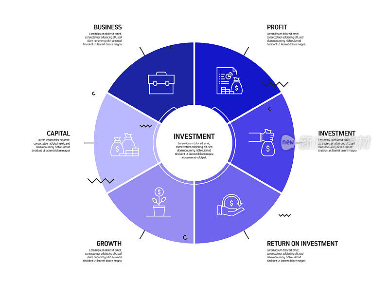投资相关流程信息图模板。过程时间图。使用线性图标的工作流布局