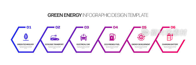 绿色能源，生态和环境矢量概念和信息图形设计元素的线性风格