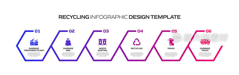 回收和零浪费信息图模板，元素和图标。简单的矢量信息图设计