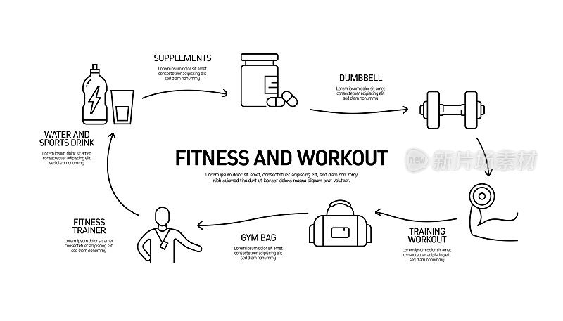健身和锻炼相关的过程信息图表模板。过程时间图。使用线性图标的工作流布局