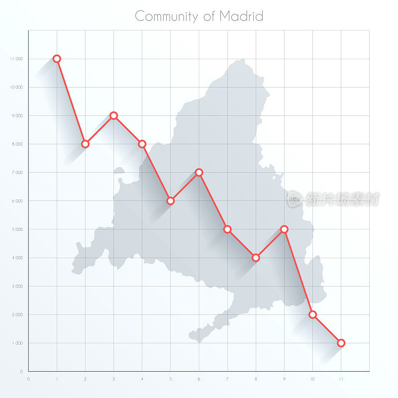 马德里社区地图上的金融图上用红色的下降趋势线