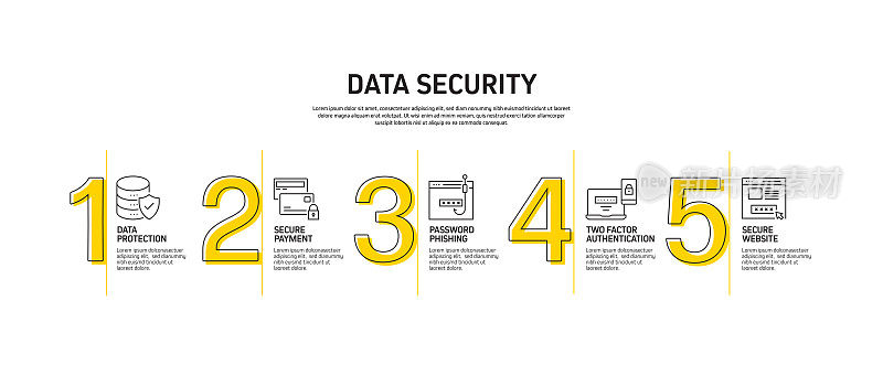 数据安全和网络安全相关流程信息图模板。过程时间图。使用线性图标的工作流布局