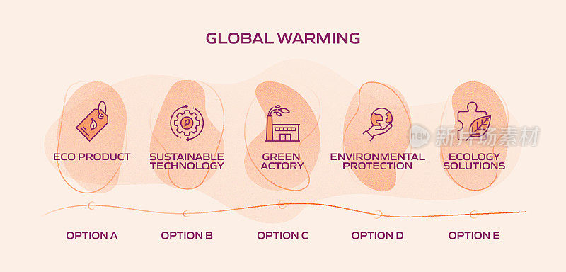 全球变暖相关过程信息图表模板。过程时间图。带有线性图标的工作流布局