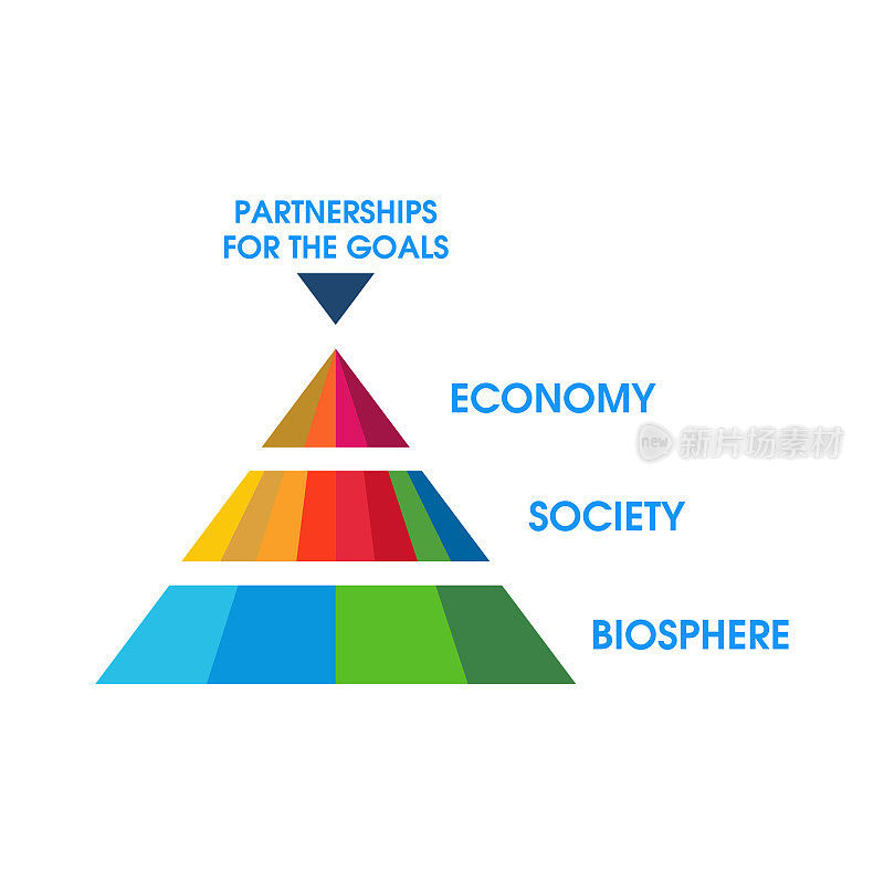 企业社会责任标志。可持续发展目标