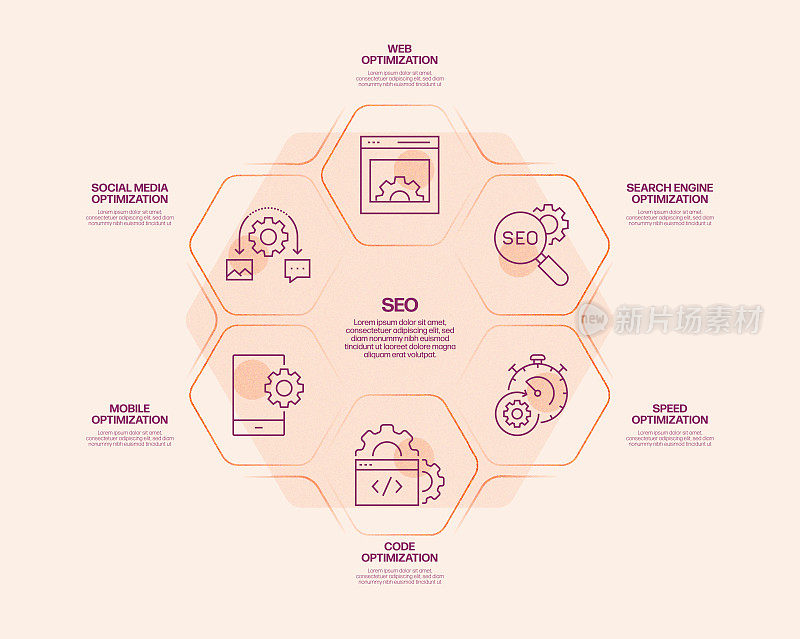 SEO相关流程信息图表模板。过程时间图。带有线性图标的工作流布局