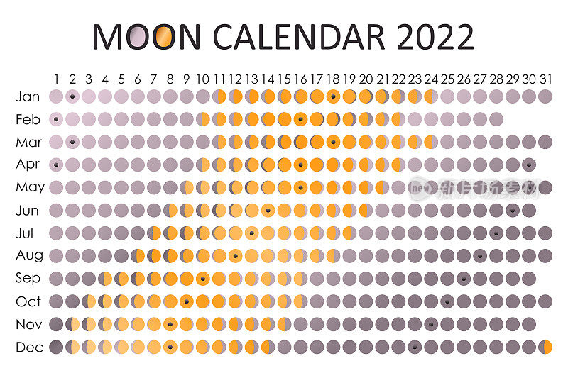 2022年月亮日历。占星日历的设计。计划。贴纸的地方。月周期计划模型。孤立的黑白背景