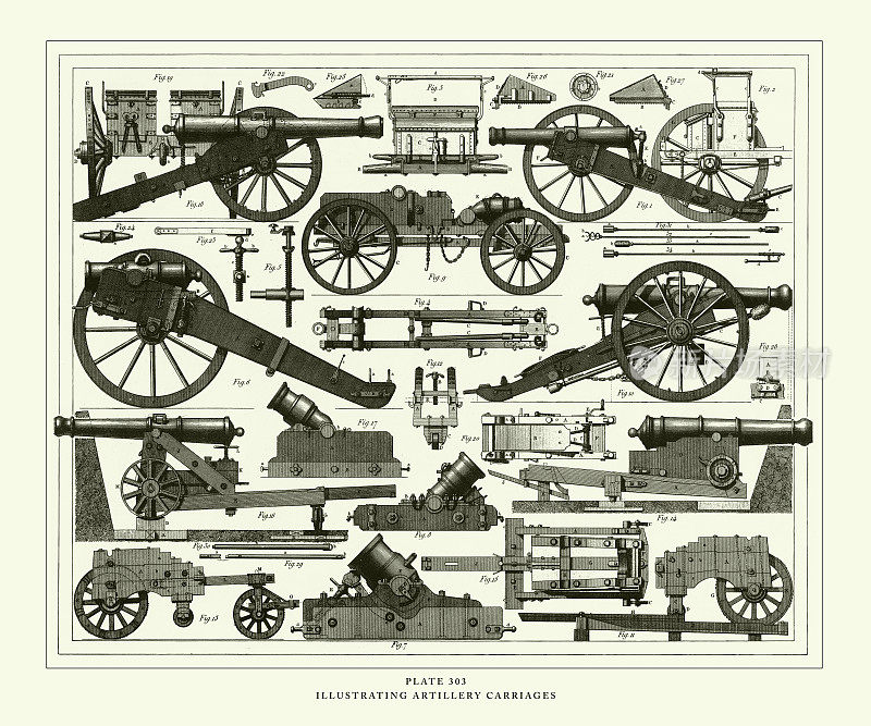 雕刻古董，火炮车插图雕刻古董插图，出版于1851年