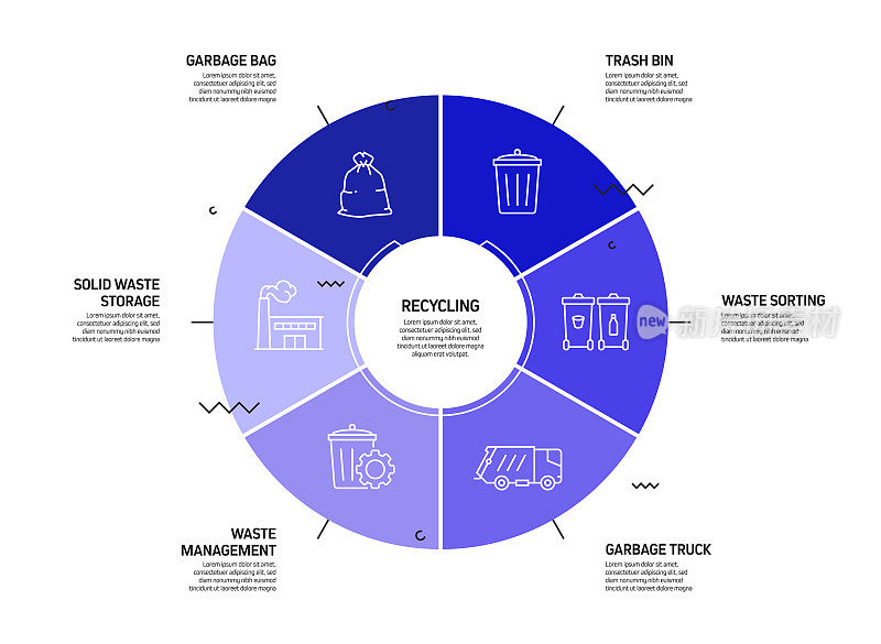 回收和零浪费信息图模板，元素和图标。简单的矢量信息图设计