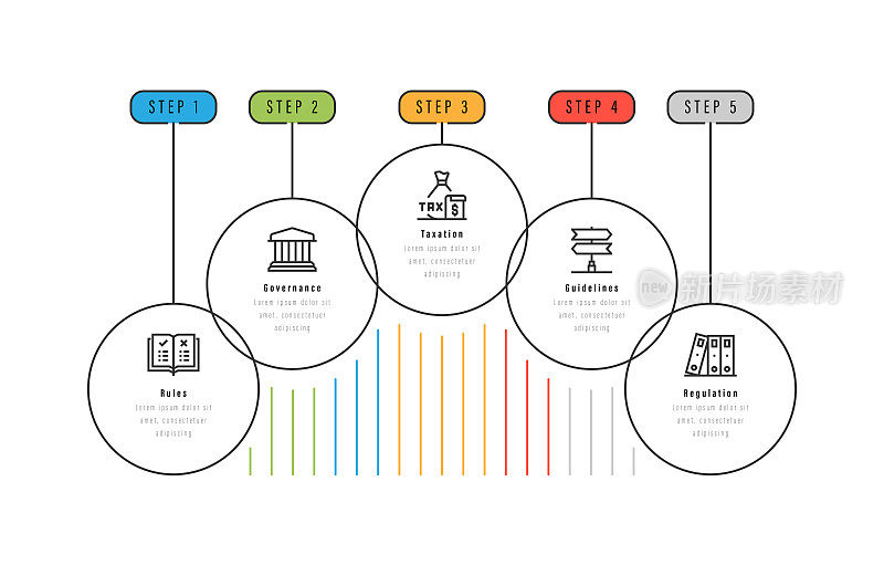 信息图表设计模板。规则，治理，税收，指导方针，有5个选项或步骤的规则图标。