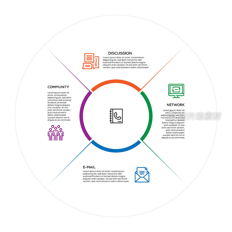 信息图表设计模板。讨论，网络，电子邮件，社区，联系人图标与5个选项或步骤。