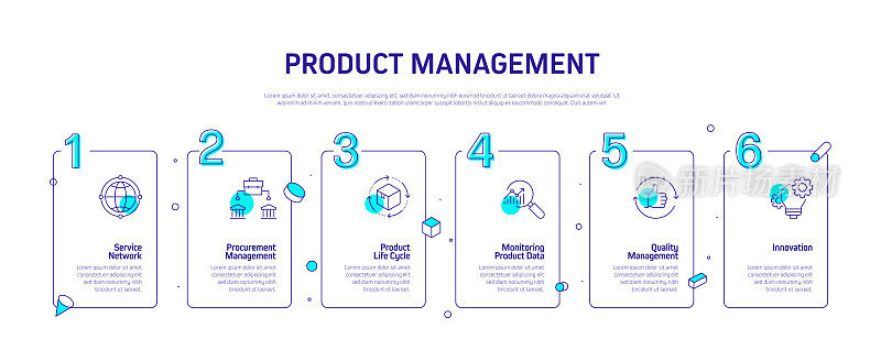 产品管理相关流程信息图模板。过程时间图。带图标的工作流布局