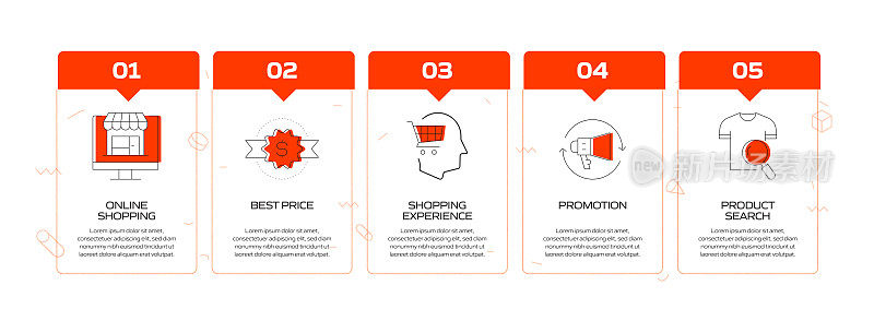 购物和零售相关流程信息图表模板。过程时间图。带有线性图标的工作流布局