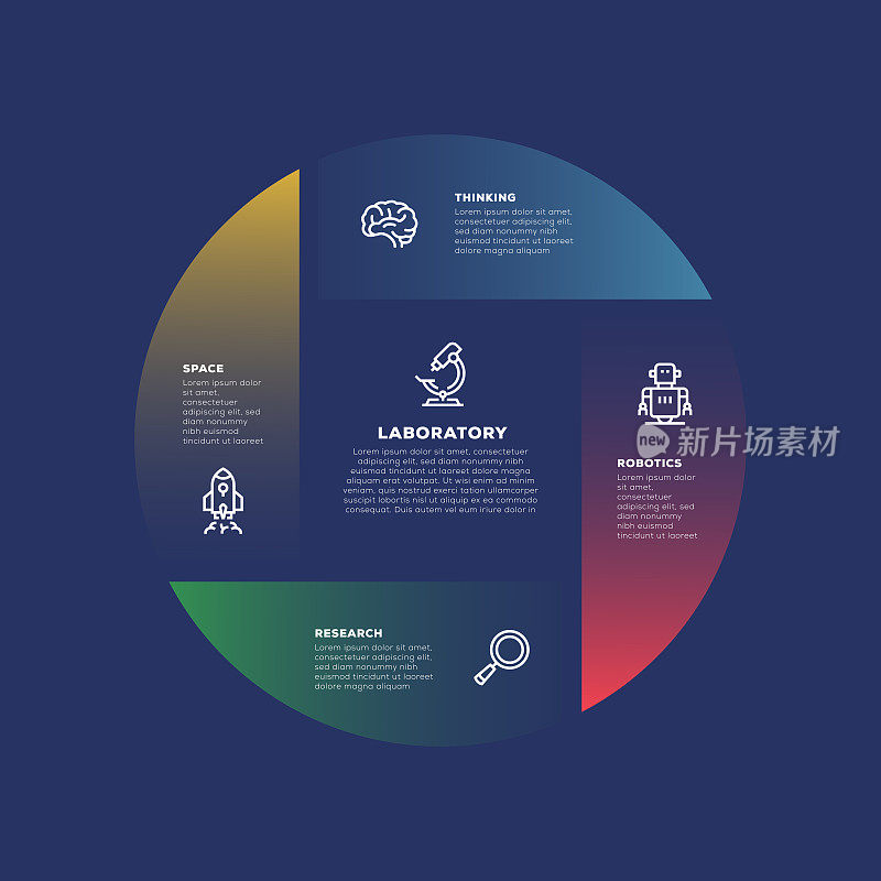 信息图设计模板。空间，思考，机器人，研究，实验室图标与5个选项或步骤。