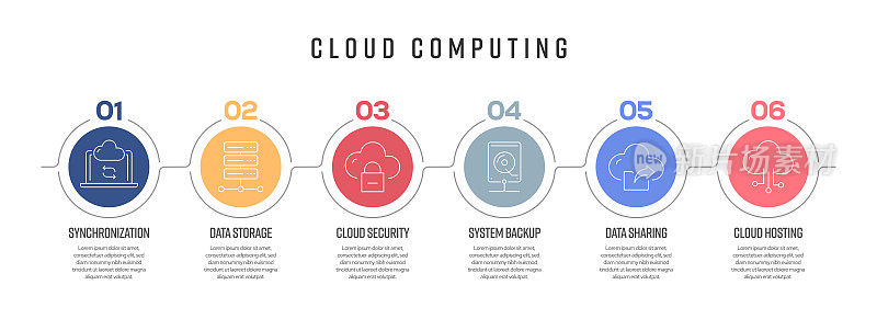 云计算概念矢量线信息图形的图标设计。6个选项或步骤的展示，横幅，工作流布局，流程图等。