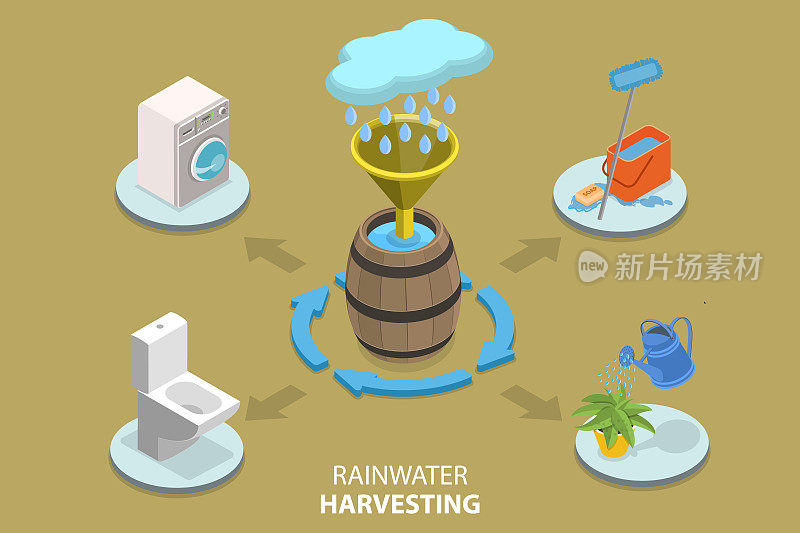 雨水收集的三维等距平面矢量概念图