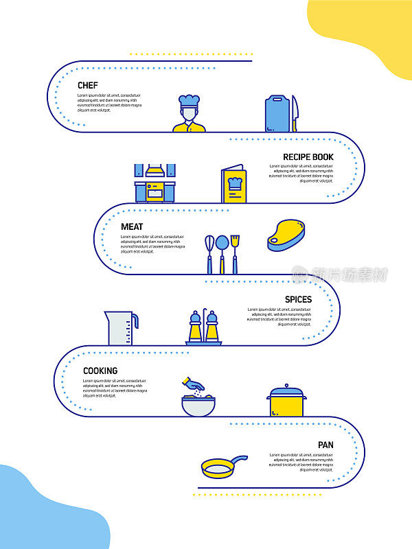 烹饪相关的过程信息图表模板。过程时间图。带有线性图标的工作流布局
