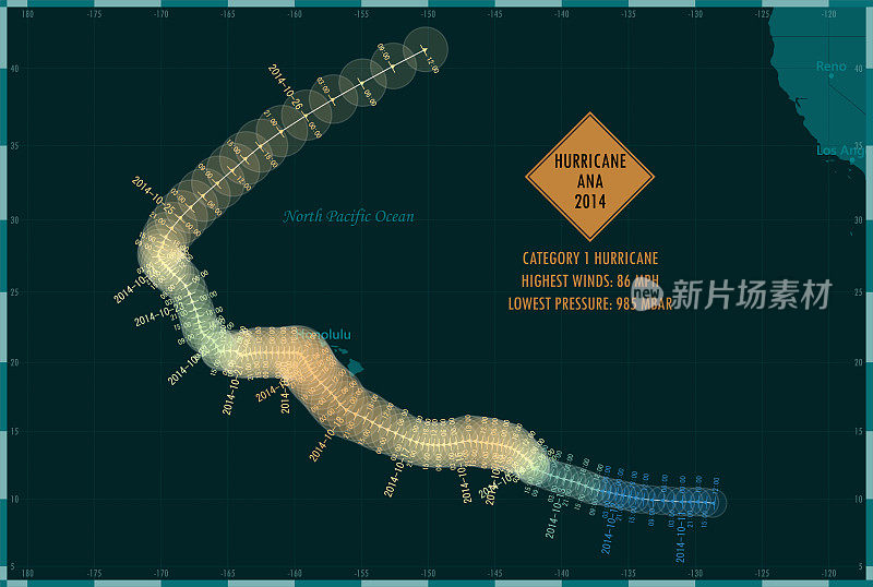 飓风安娜2014年轨道东太平洋信息图