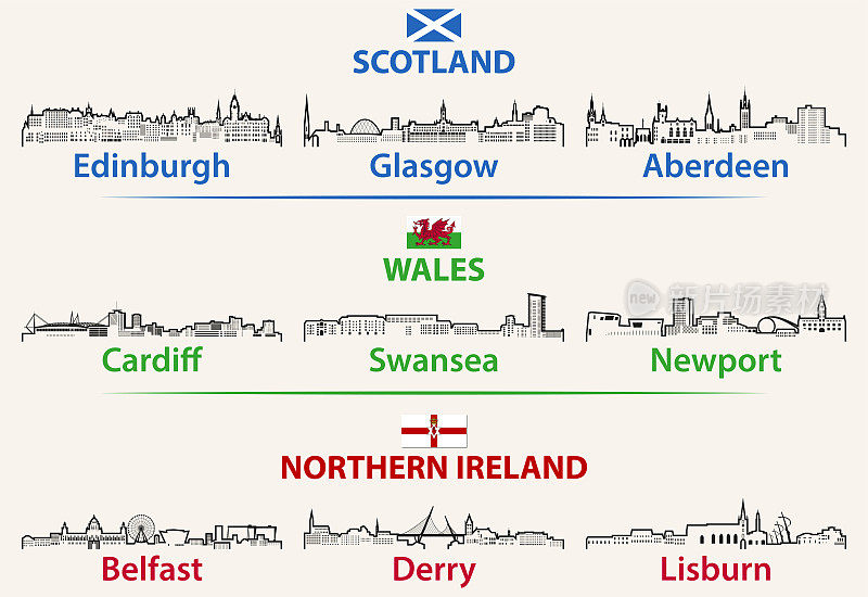 苏格兰、威尔士和北爱尔兰城市轮廓天际线矢量集