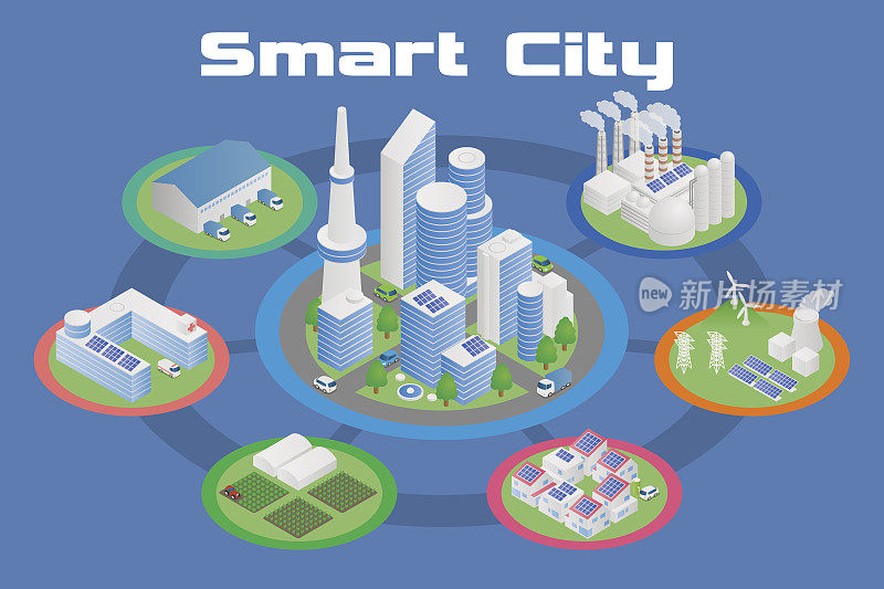 智慧城市及各类工业建筑图、智能电网、工业4.0、矢量图