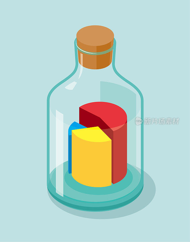 饼图在玻璃瓶中，饼图分为三部分:红、黄、蓝。