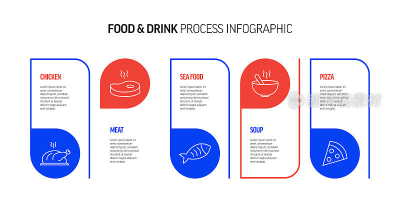 食品饮料相关工艺信息图设计