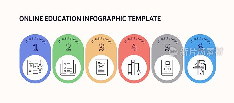 在线教育相关矢量信息图设计概念。