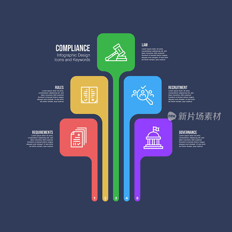 信息图表设计模板与合规关键词和图标